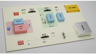 Experimental Free-Space Quantum Key Distribution Over a Turbulent High-Loss Channel featured image