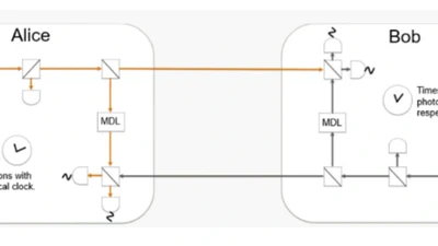 Clock Synchronization with Weak Coherent Pulses featured image