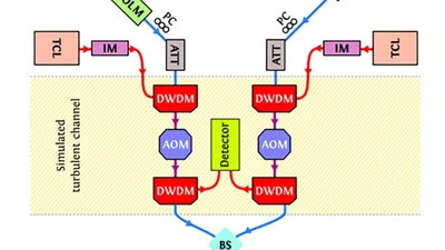 Experimental decoy-state asymmetric measurement-device-independent quantum key distribution over a turbulent high-loss channel featured image