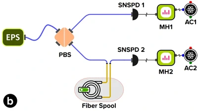 Preprints featured image