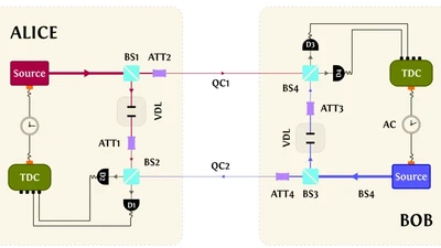 Practical Quantum Clock Synchronization Using Weak Coherent Pulses featured image
